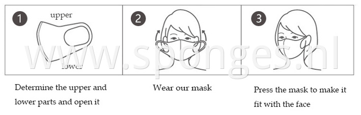 Mask Usage